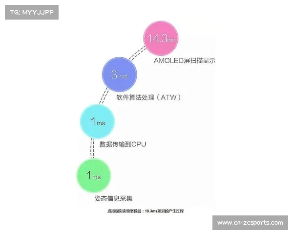 CSGO数据集包含比赛状态与事件数据，支持平衡性分析